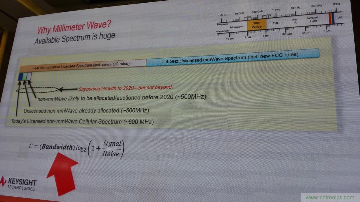 5G：毫米波多天线无法采用线连测试如何解决？