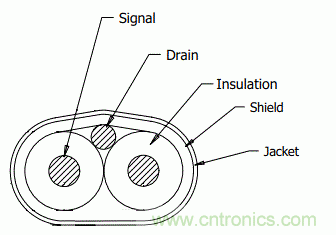 高速PCB信号完整性搞不定？不妨试试让高速信号跳过PCB走线