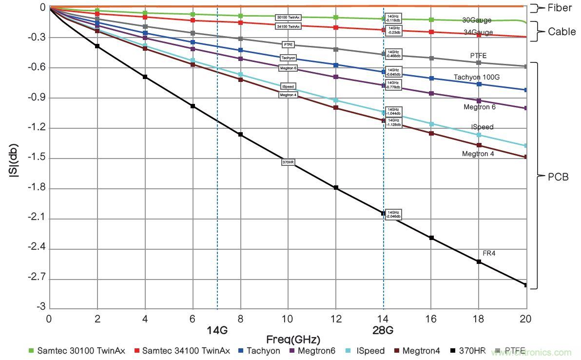 高速PCB信号完整性搞不定？不妨试试让高速信号跳过PCB走线