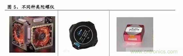 惯性导航系统(INS)全景图