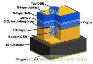 iPhone X搭载3D感测功能，供应链是如何准备的？