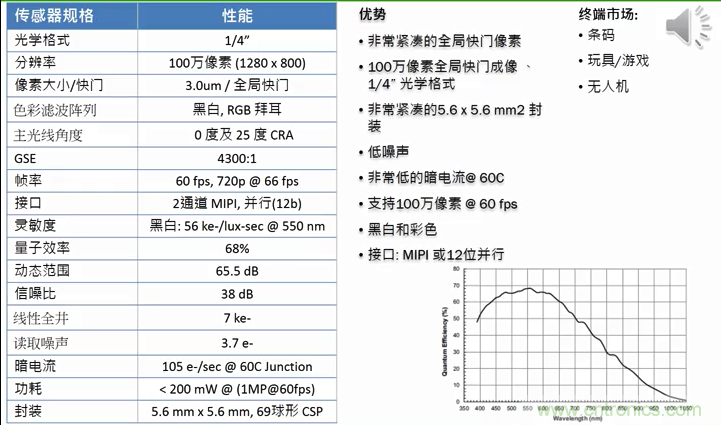 安森美半导体应用于物联网的成像技术和方案