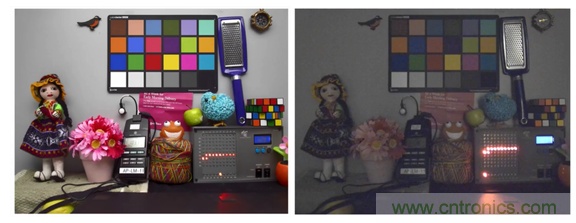 安森美半导体应用于物联网的成像技术和方案