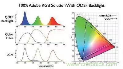 视觉的进化：浅析显示技术的种类和发展