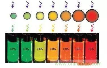 视觉的进化：浅析显示技术的种类和发展