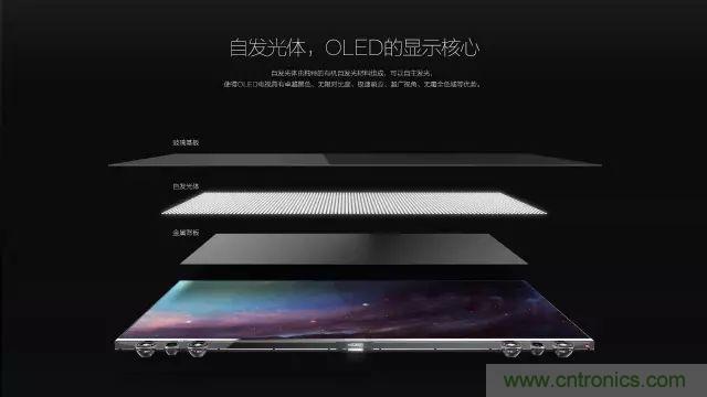 视觉的进化：浅析显示技术的种类和发展