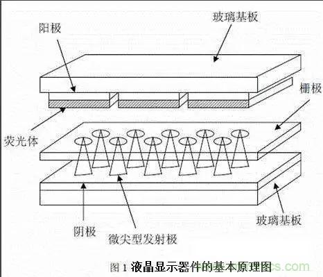 视觉的进化：浅析显示技术的种类和发展