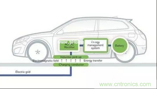 无线充电的普及距离我们还有多远？