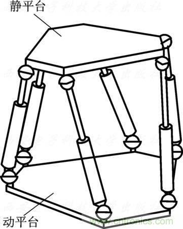 工业机器人的基本组成及技术参数