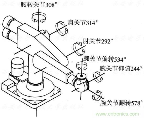 工业机器人的基本组成及技术参数