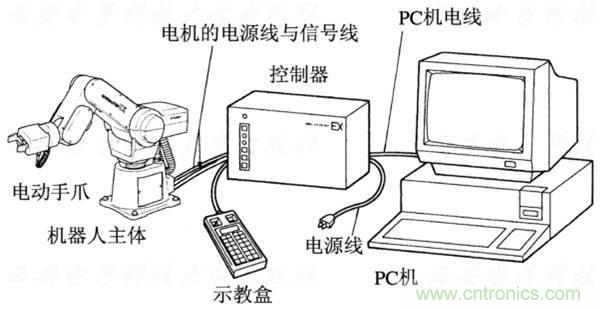 工业机器人的基本组成及技术参数