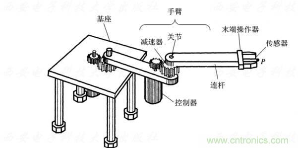 工业机器人的基本组成及技术参数