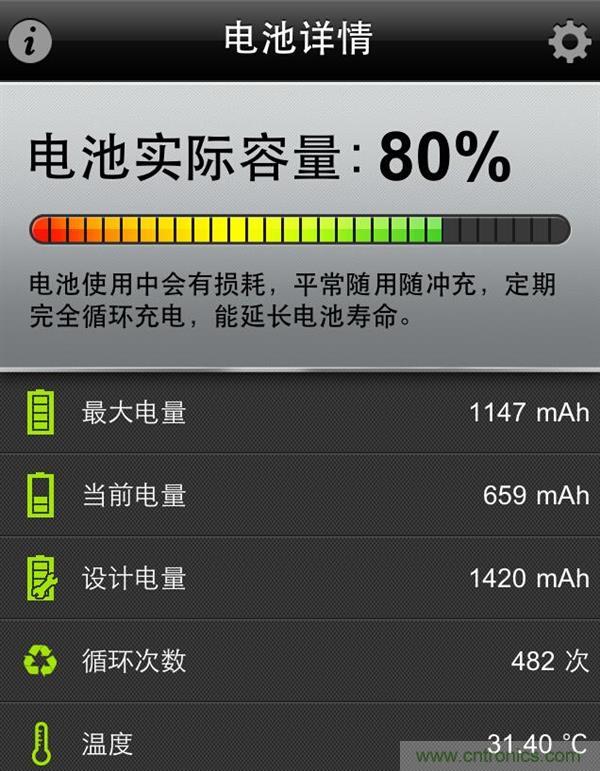 锂电池对比铅酸电池，那种电池更适合电动车？