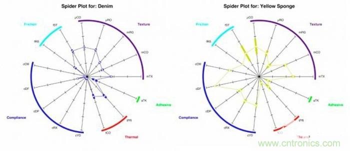 只需加19个超敏电极，就能让机器人拥有触觉