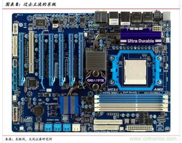 一文看懂SiP封装技术