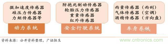 智能传感器深度报告:未来机器感官的百亿美元市场