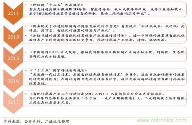 智能传感器深度报告:未来机器感官的百亿美元市场