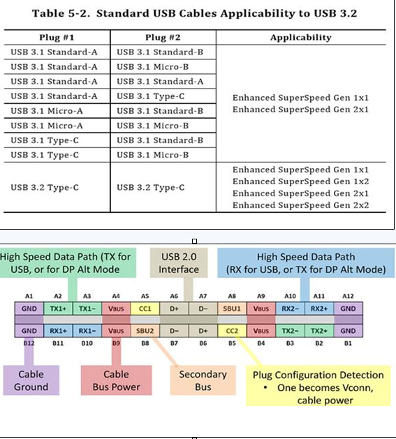 浅析USB 3.2接口升级后的改变