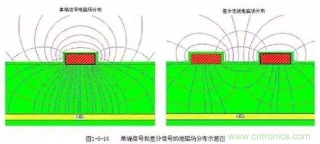 PCB三种特殊走线技巧，你都get到了吗？