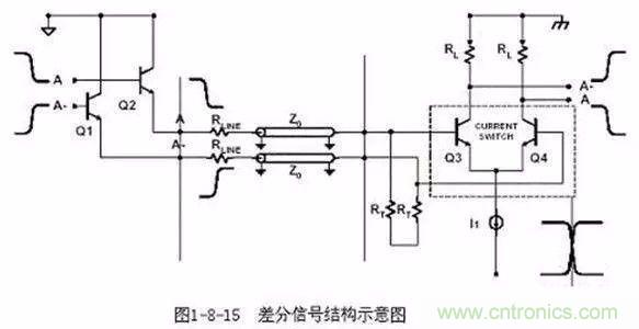 PCB三种特殊走线技巧，你都get到了吗？