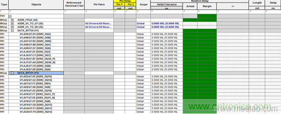 DDR布线最简规则与过程，很全很专业！