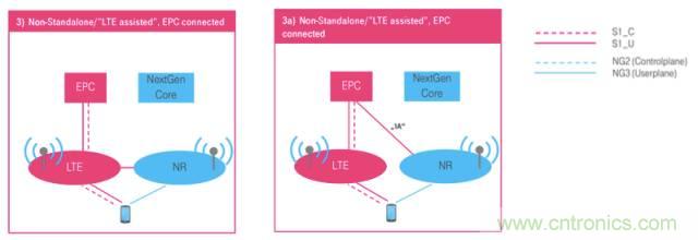 从VoLTE到VoNR，5G怎样提供语音业务？