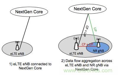从VoLTE到VoNR，5G怎样提供语音业务？