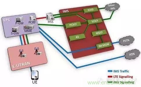 从VoLTE到VoNR，5G怎样提供语音业务？