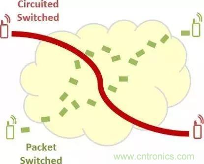 从VoLTE到VoNR，5G怎样提供语音业务？