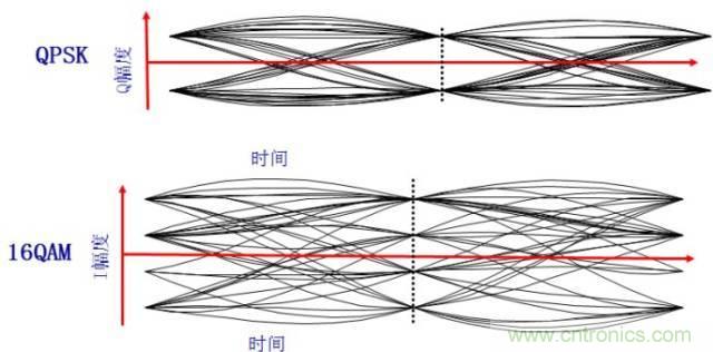 图文并茂，一文读懂信号源