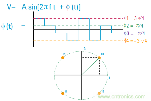 图文并茂，一文读懂信号源