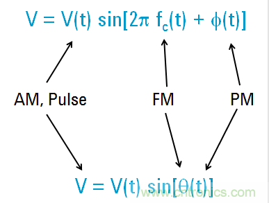 图文并茂，一文读懂信号源