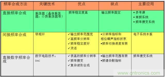 图文并茂，一文读懂信号源