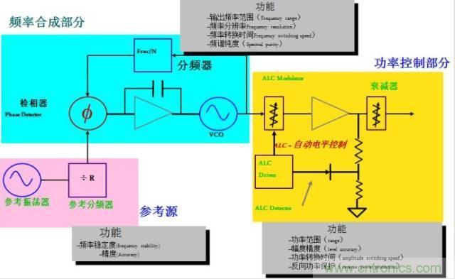 图文并茂，一文读懂信号源