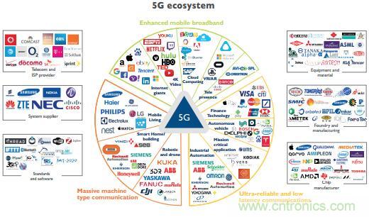 5G对射频前端产业产生了哪些影响
