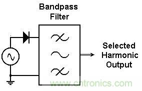 你会巧妙利用二极管中的&ldquo;存储电荷&rdquo;吗？