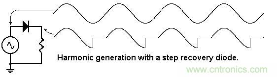 你会巧妙利用二极管中的&ldquo;存储电荷&rdquo;吗？