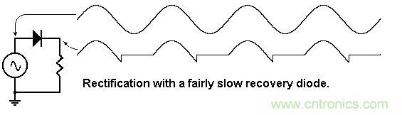 你会巧妙利用二极管中的&ldquo;存储电荷&rdquo;吗？