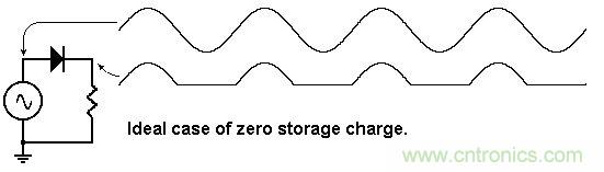 你会巧妙利用二极管中的&ldquo;存储电荷&rdquo;吗？