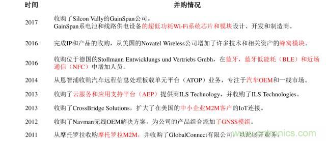 终于有人把无线通信模块梳理清楚了！