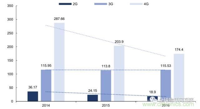 终于有人把无线通信?？槭崂砬宄?！