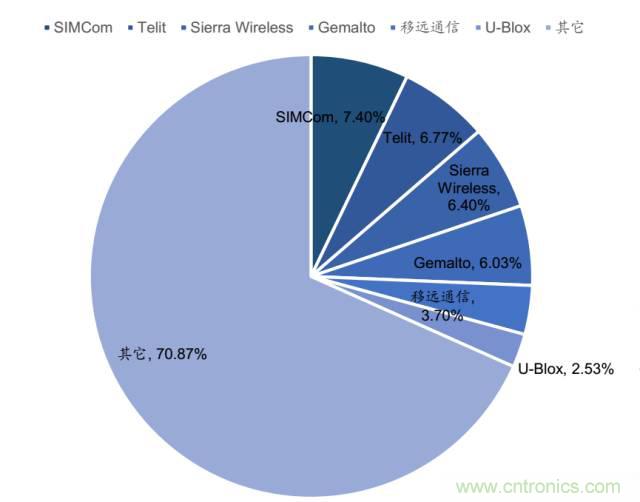 终于有人把无线通信?？槭崂砬宄?！