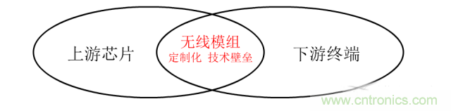 终于有人把无线通信?？槭崂砬宄耍? width=