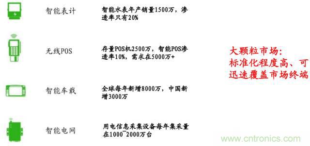 终于有人把无线通信?？槭崂砬宄?！