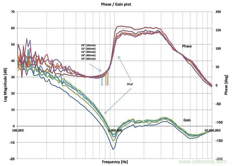 功率驱动器设计驾驭高难度的负载并助力电源单元的特性测试