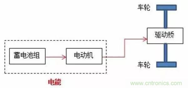 一文搞懂混合动力汽车都是怎么“混”的