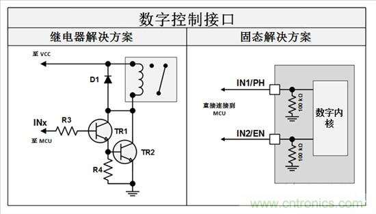 三分钟看懂继电器驱动汽车电机优势