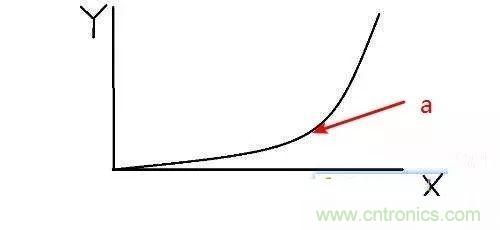 为什么CPU的频率止步于4G？
