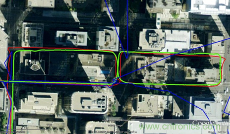 MEMS和FOG的精确导航之争
