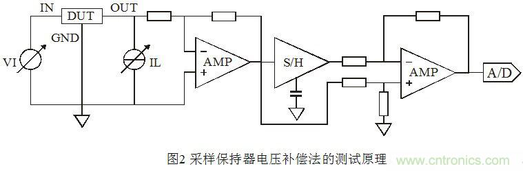 浅谈集成稳压器调整率参数的测量原理和方法